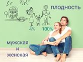 Мужская и женская плодность.