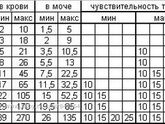 Отменять дюф?