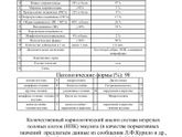 Спермограмма спустя 3 месяца