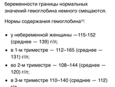 Гемоглобин