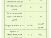 Тирозол при ГВ
