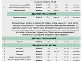 Девочки, посмотрите анализы.