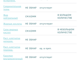 Результаты копрограммы