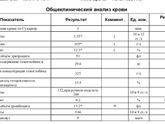 11 недель, девочки кто