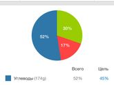 Посоветуйте приложение