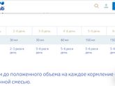 Переход на смесь одного производителя...