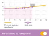 Оооо Божечки , какого .... я так много набираю?? ???