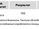 Как я подняла ферритин за 2 месяца