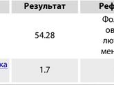 Пролет....