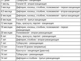 На заметку👩🏻⚕️💉