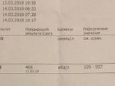 Прогестерон