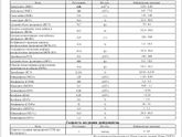 Расшифровка крови