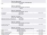 Плохой анализ((