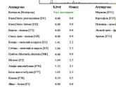 Девочки помогите расшифровкой вдруг