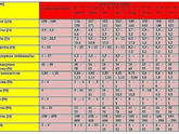 анализы, их нормы, и назначения. для информации