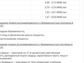 Результаты крови 1 скрининг(понижен PAPP-A)