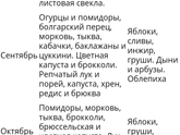 Сезонные овощи,фрукты
