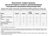 Пост о нулевой дозе