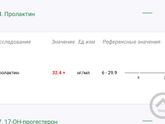 Гормоны!