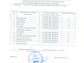 Семейное образование.5 класс окончен