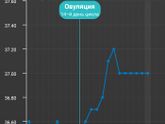 Кто разбирается в БТ??? Помогите