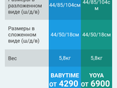 Тема коляски