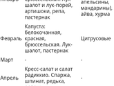 Сезонные овощи,фрукты