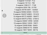 УЗИ и анализы в 7+5.