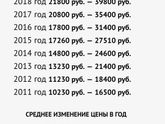Хочу сдать на права)