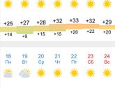 Наконец-То лето?