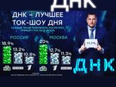 Тест ДНК