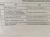 Поликлиники