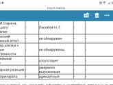 Анализы
