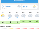 Как достала это Погода!