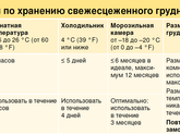 Как правильно сцедить молоко для хранения в холодильнике?