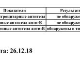 Резус конфликт, кровь конфликт.