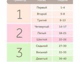 Какой месяц