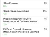 Я знаю, вы хотите)