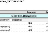 Результаты