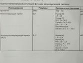 Гормоны на 5 день цикла?