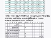Предположительный пол плода