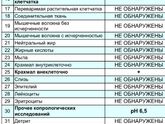 Анализ кала