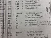 Анализы кровь. Для себя
