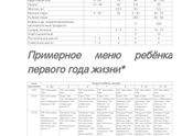 Бабушкино лукошко