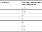 Длина шейка матки