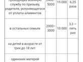 Выплаты июнь, Москва