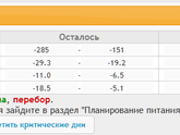 Дневник похудения и не только. День 9