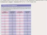 Набор веса при беременности