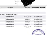 Результат ПЦР