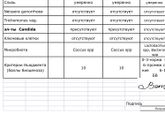 Анализы!